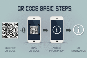QR codes for fast digital access
