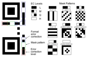 unlocking-the-secret-architecture-behind-qr-code-pixels