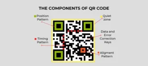 unlocking-the-secret-architecture-behind-qr-code-pixels