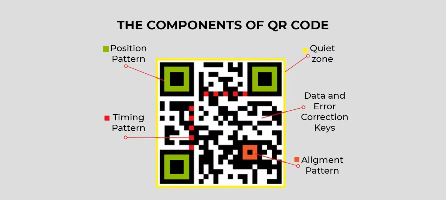 unlocking-the-secret-architecture-behind-qr-code-pixels