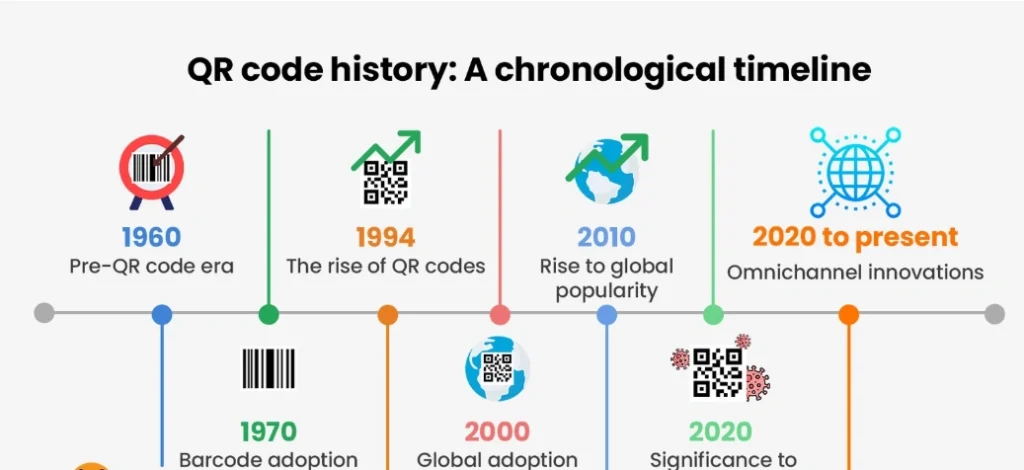 history-and-evolution-of-qr-codes