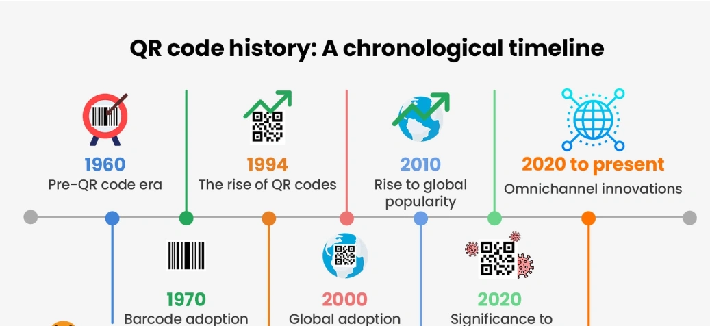 history-and-evolution-of-qr-codes